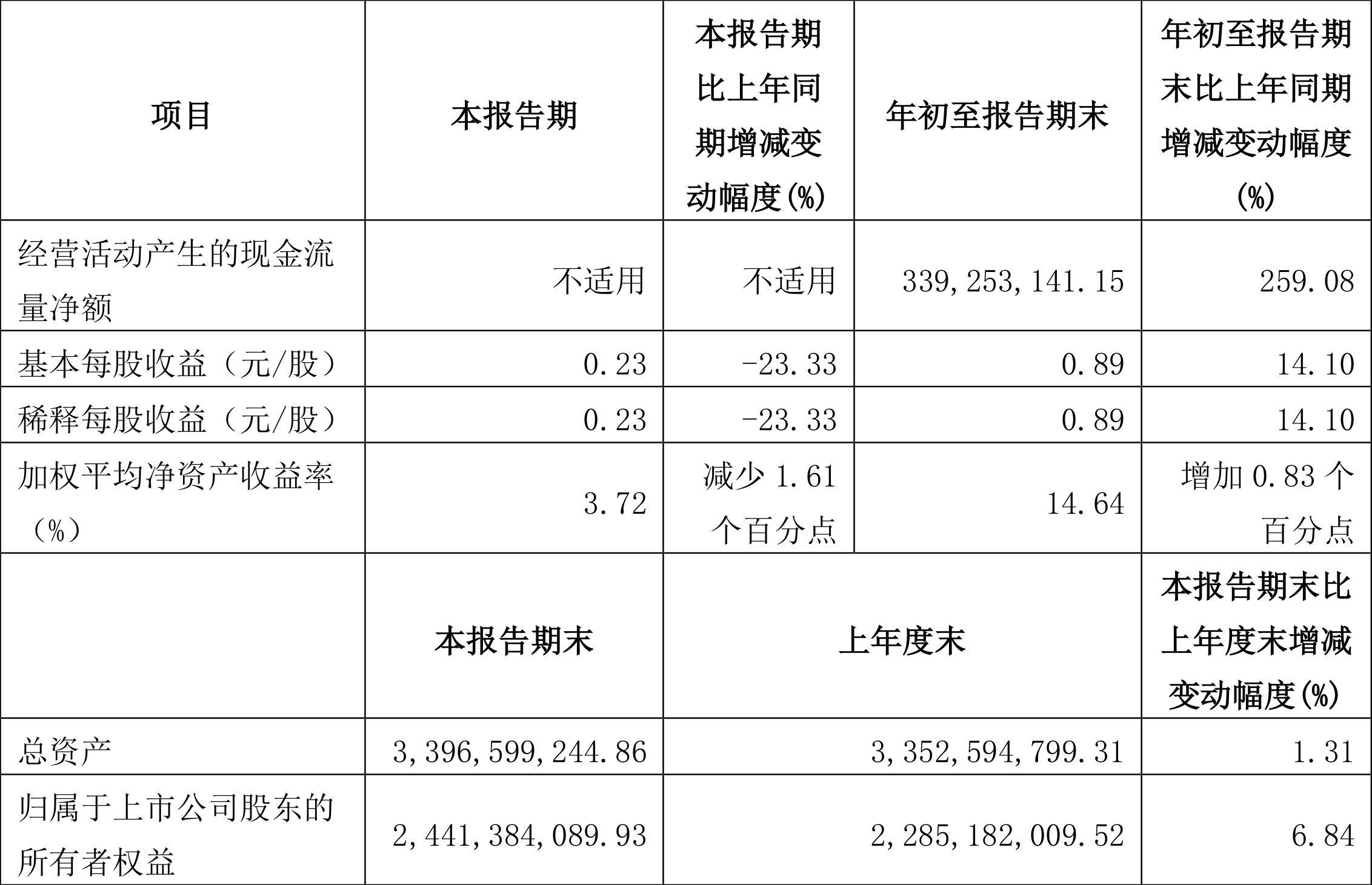 銀都股份上市展望，行業(yè)地位與前景預測