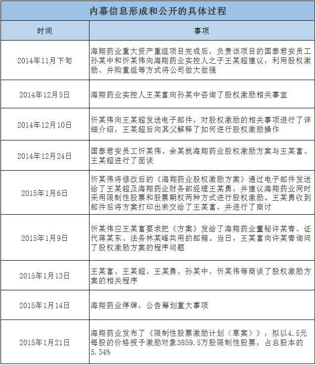 海翔藥業(yè)最新公告,海翔藥業(yè)最新公告，邁向未來的重要里程碑