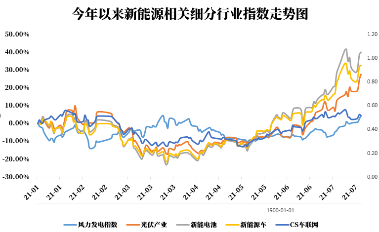 新能源股票最新動(dòng)態(tài)，行業(yè)趨勢、前景展望與最新發(fā)展分析