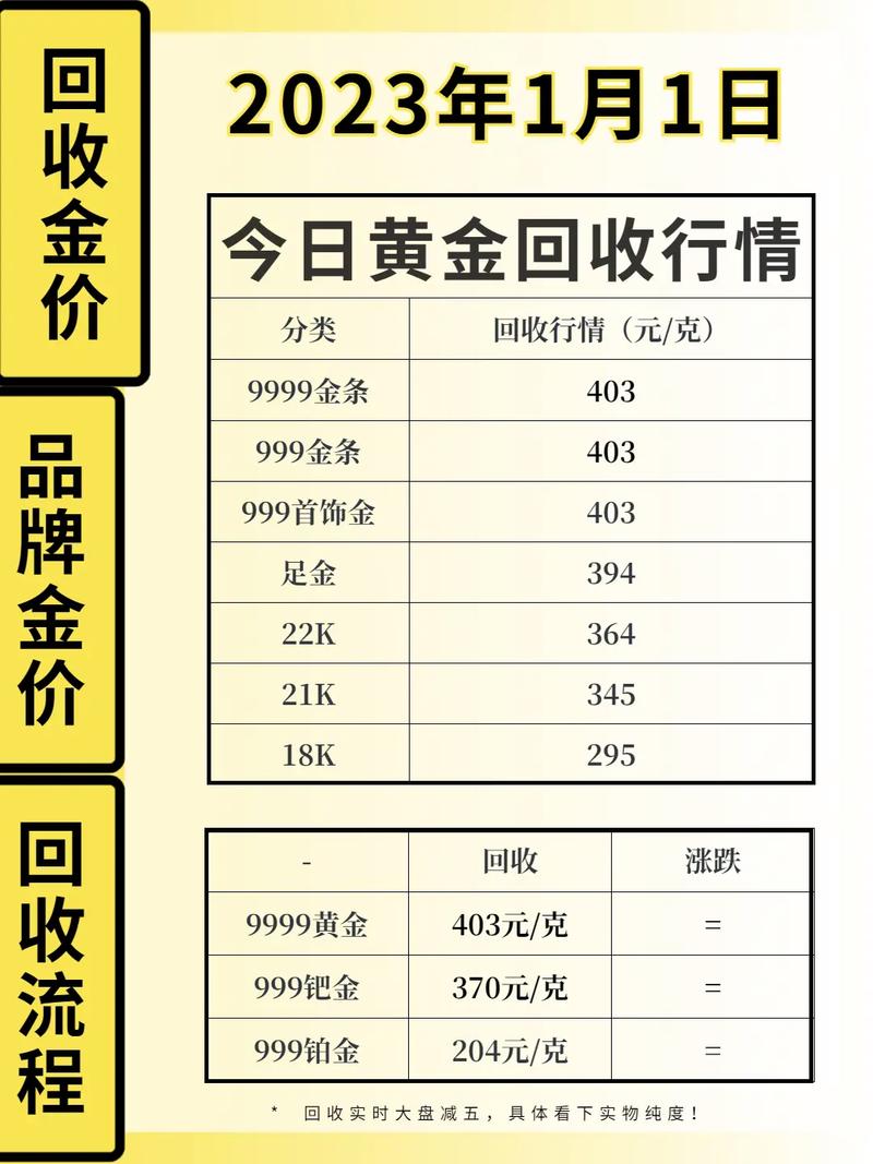 現(xiàn)貨黃金行情實時更新，黃金之旅中的心態(tài)修煉