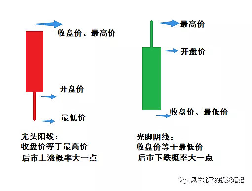 揭秘股票交易技巧，掌握買賣點及股市交易三大要點解析
