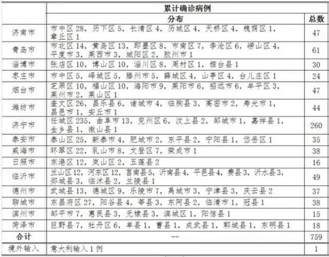 封開最新病例分析與探討，一種觀點的視角