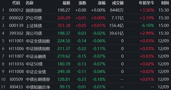 債券市場(chǎng)最新動(dòng)態(tài)，行情下的溫馨日常觀察