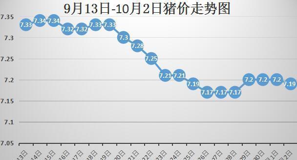 今日豬價行情走勢圖，變化中的機(jī)遇與學(xué)習(xí)帶來的自信與成就感