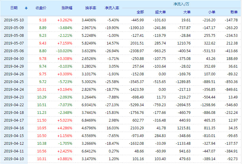 辦公設(shè)備租賃服務(wù) 第226頁(yè)