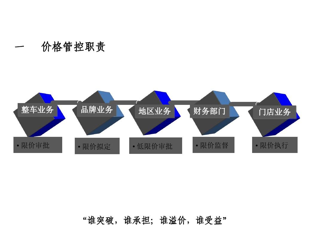 價格控制，深度分析與個人看法探討