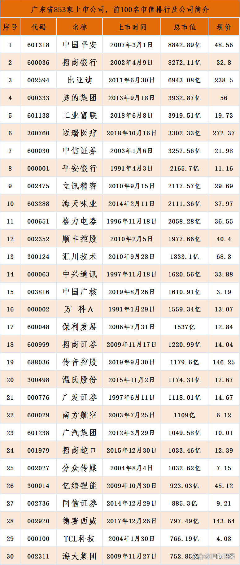 基因公司上市公司，引領(lǐng)生物科技新時(shí)代的先鋒企業(yè)