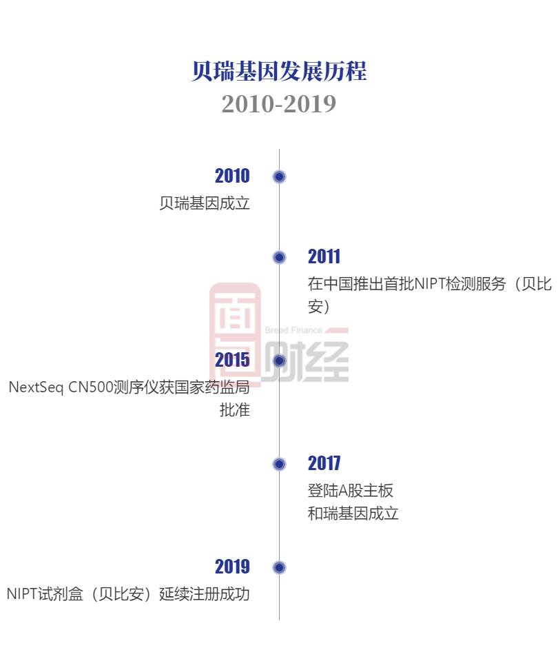 貝瑞基因最新動態(tài)揭秘，基因之旅的每一步邁向未來