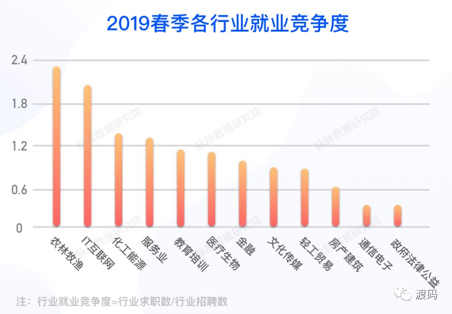最新就業(yè)態(tài)勢分析報(bào)告，揭示當(dāng)前就業(yè)市場趨勢