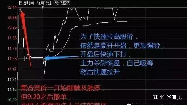 股票集合競價入門解析，如何準確觀察與判斷？