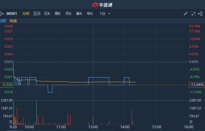 僑雄國際股票，自然美景背后的探索之旅