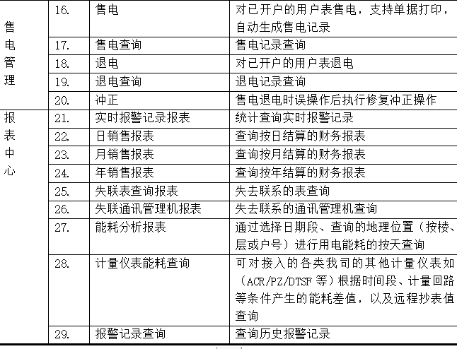 ＂2024新澳門6合彩＂的：安全設計方案評估_特色版2.30