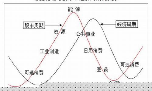 科技重塑投資世界，股票板塊輪動智能分析系統(tǒng)引領(lǐng)未來新生活投資策略