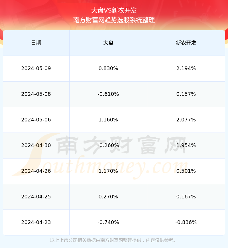 揭秘600359股票行情深度解析，投資視角的獨(dú)到洞察