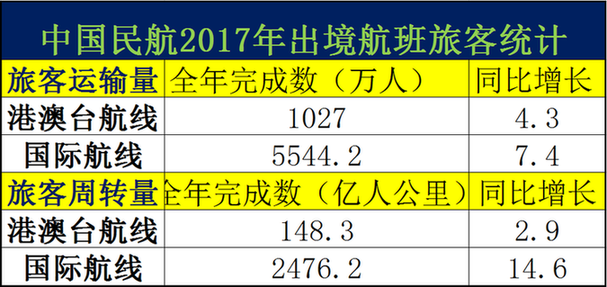 辦公設備租賃服務 第206頁