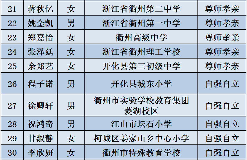 綜合布線 第209頁