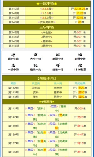 ＂新澳門今期開獎結果記錄查詢＂的：實時處理解答計劃_動態(tài)版7.84