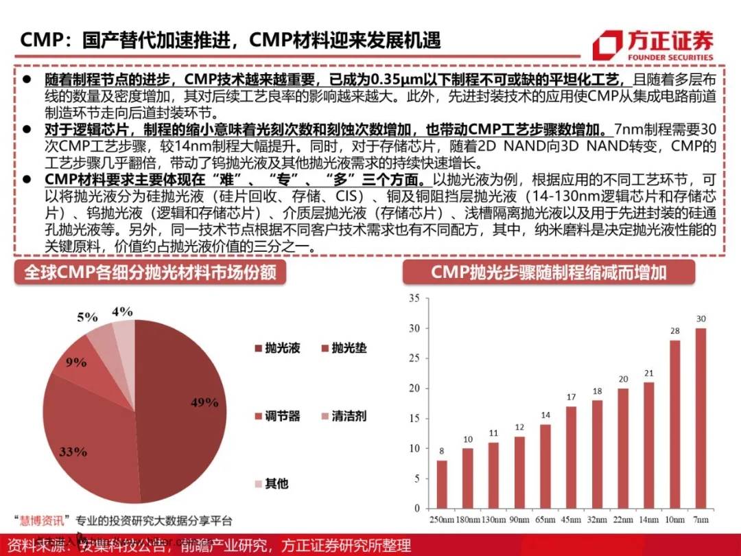 ＂新澳門開獎結(jié)果+開獎號碼＂的：統(tǒng)計材料解釋設想_閃電版2.40