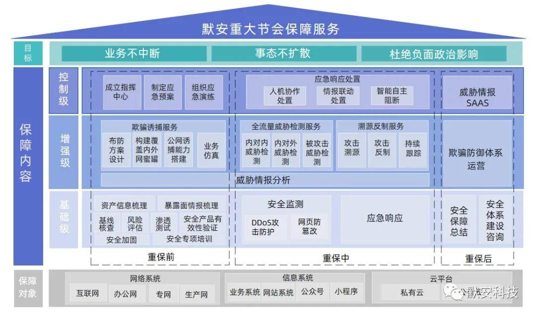 ＂澳門最精準(zhǔn)正最精準(zhǔn)龍門＂的：策略規(guī)劃_先鋒科技9.20