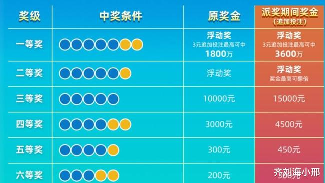 ＂白小姐一碼中期期開(kāi)獎(jiǎng)結(jié)果查詢＂的：安全保障措施_幽雅版7.68