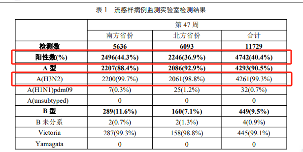 流感最新數(shù)據(jù)統(tǒng)計，全面步驟指南與最新趨勢分析