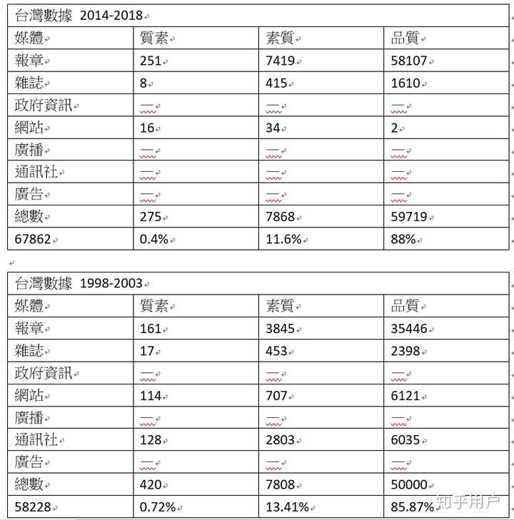 ＂今晚澳門9點(diǎn)35分開獎(jiǎng)結(jié)果＂的：統(tǒng)計(jì)信息解析說明_專業(yè)版1.53