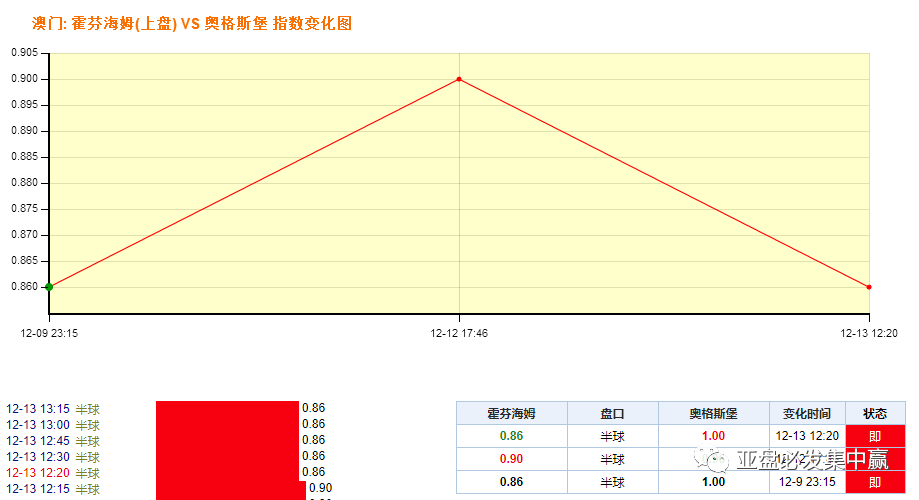 ＂澳門一肖一碼100%準(zhǔn)確？＂的：全方位展開數(shù)據(jù)規(guī)劃_改制版2.37