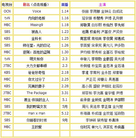 時代的印記與文化的繁榮，最新韓劇目錄一覽