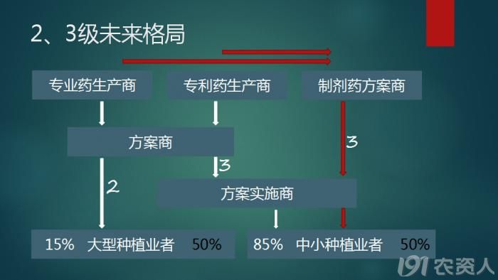 辦公設(shè)備租賃服務(wù) 第182頁(yè)
