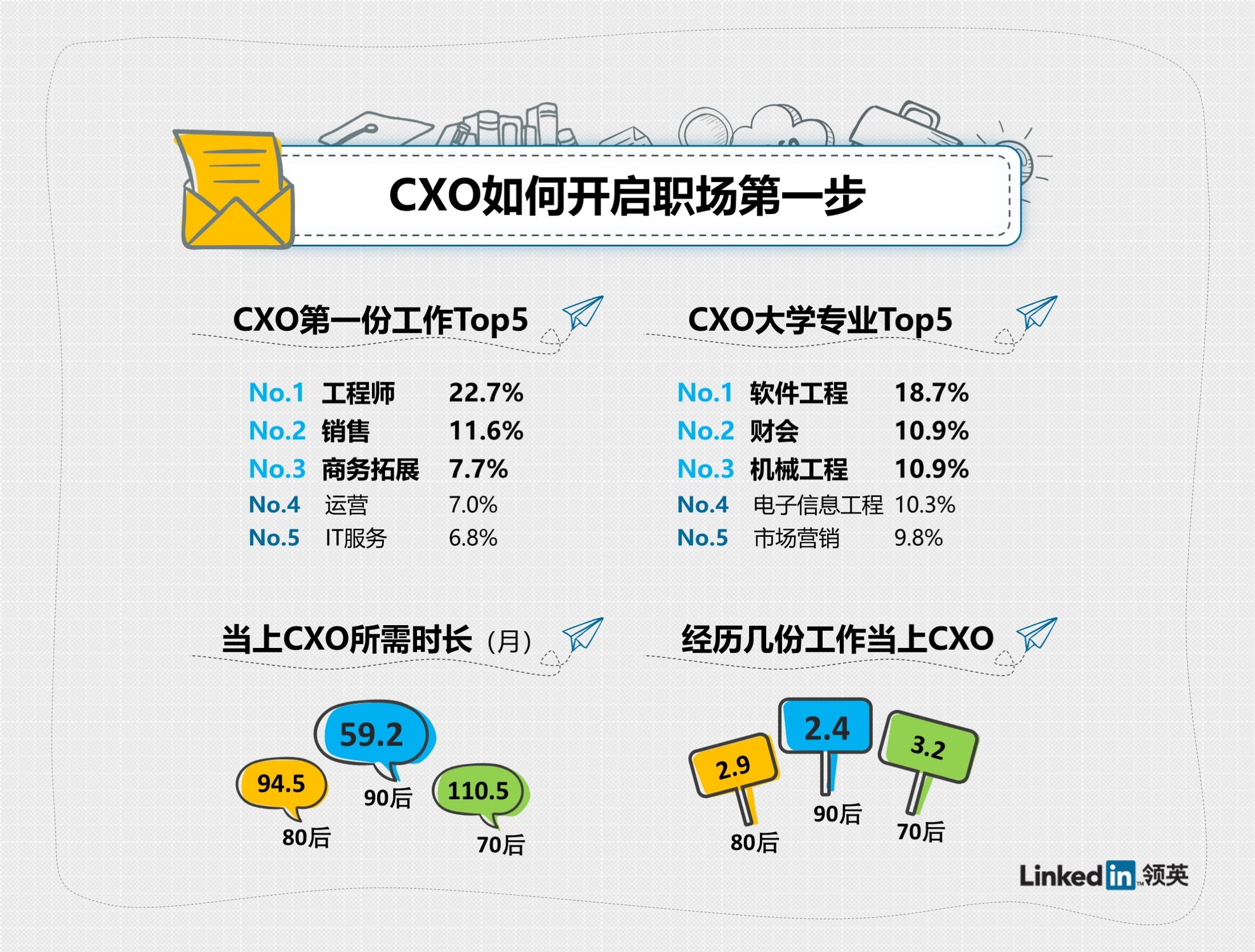 辦公打印 第178頁(yè)