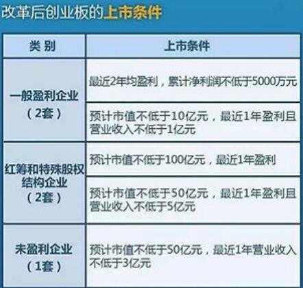 創(chuàng)業(yè)板上市之路，夢(mèng)想與友情的雙翼飛翔，探尋上市條件與小故事