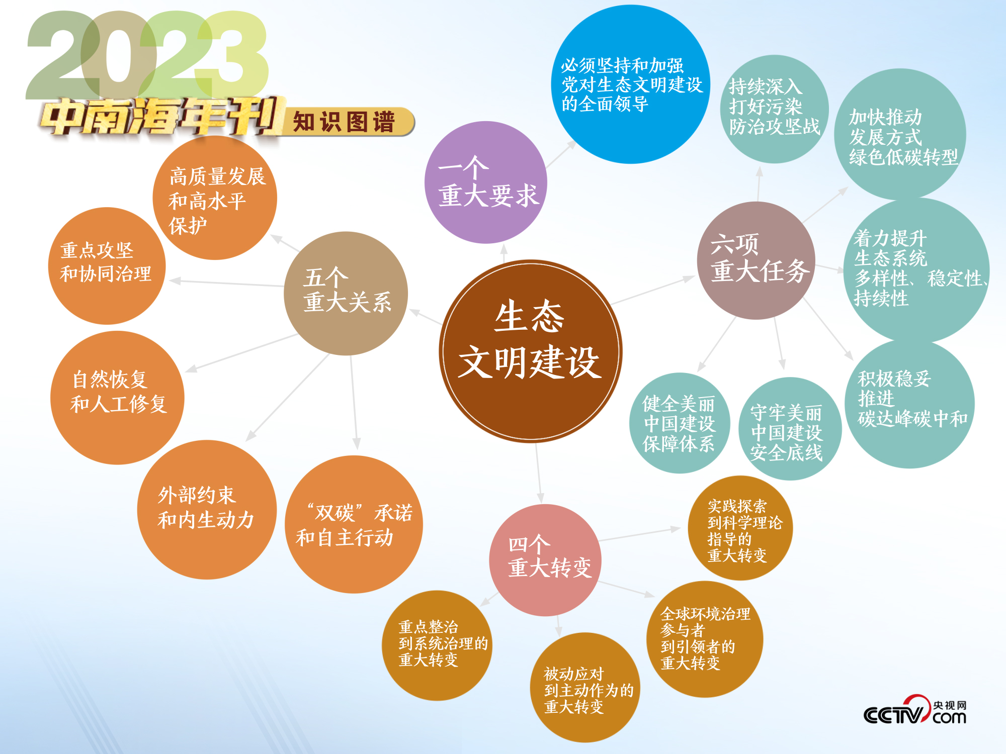 辦公設(shè)備耗材銷售 第157頁