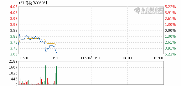 600896股票行情下的高科技產(chǎn)品，前沿科技引領(lǐng)未來(lái)