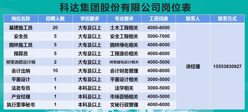 山東東營招聘信息揭秘，職場小幸運與友情故事探尋