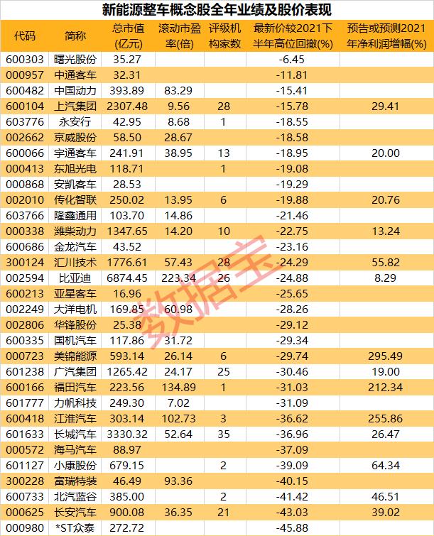 宇通股票行情，一路向上，開啟夢想之旅