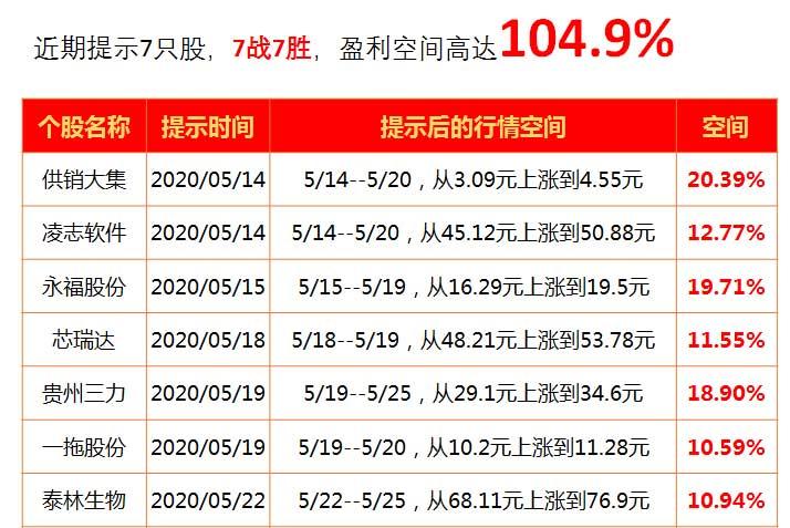 時代浪潮下的投資熱土，最新股友圈概覽