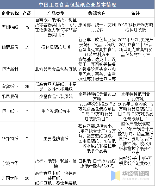 食品紙行情揭秘，小巷中的隱秘美食之旅