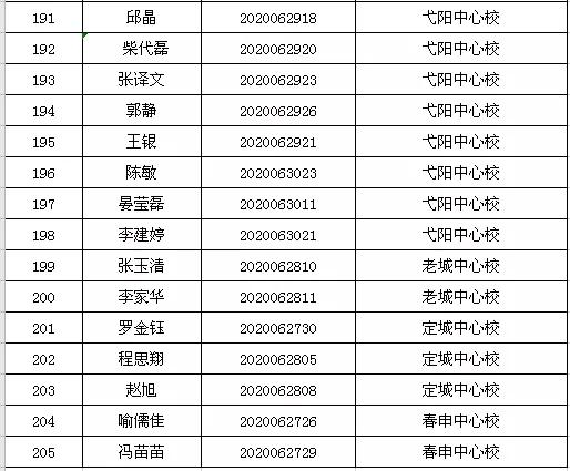 潢川招聘信息更新，時(shí)代的脈搏與人才的流動(dòng)同步前行
