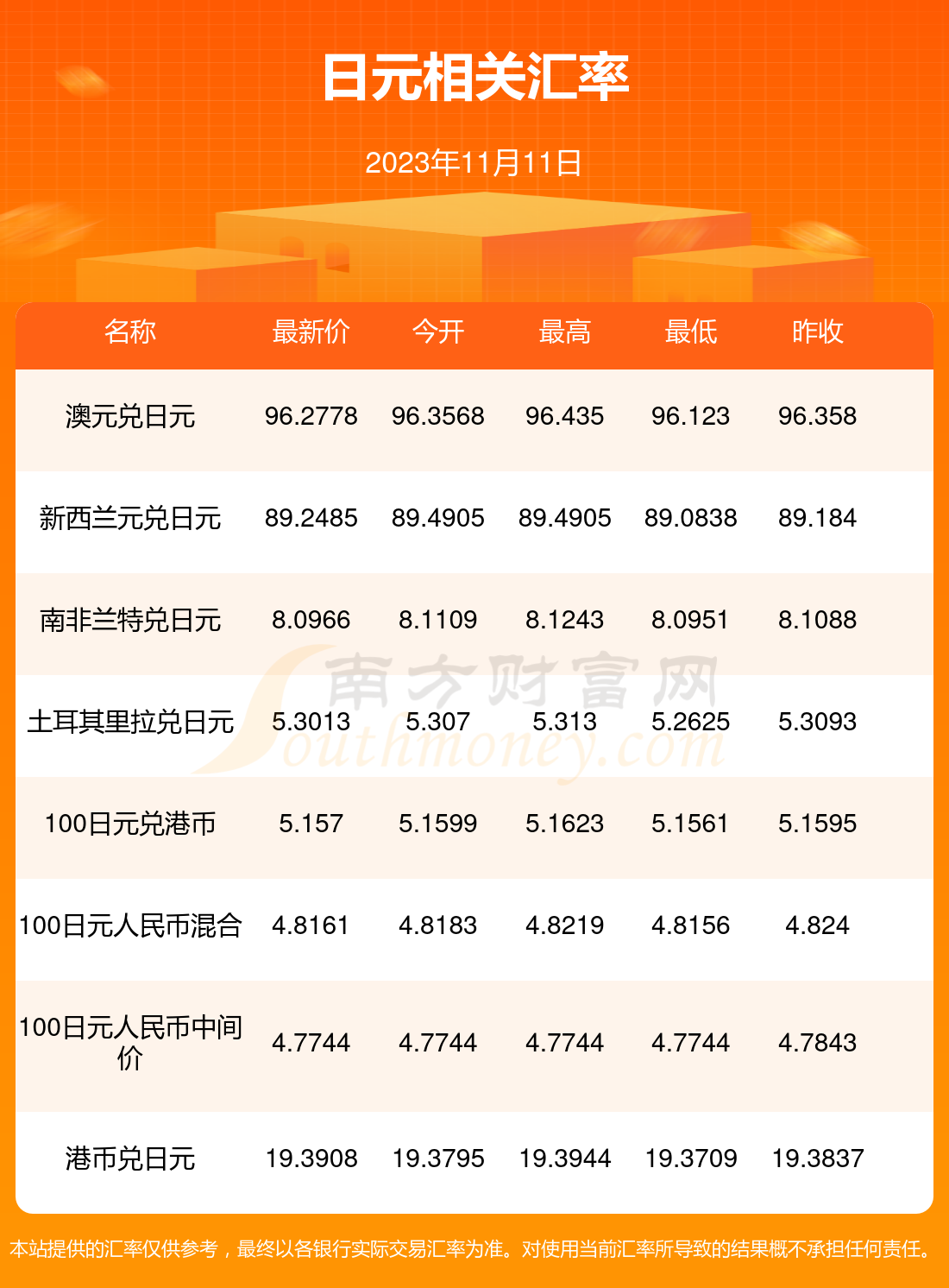 辦公設(shè)備租賃服務(wù) 第142頁