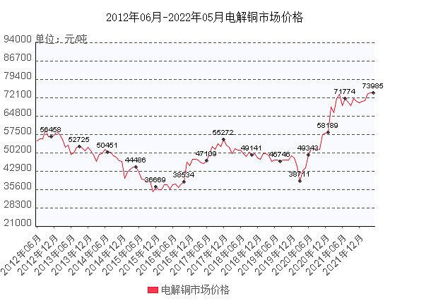 電解銅最新價格,電解銅最新價格，時代的印記與市場的脈動