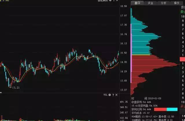 股票籌碼集中,股票籌碼集中，一場(chǎng)自我超越的博弈