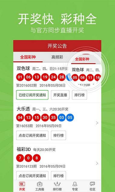科技重塑彩票世界，最新熱門彩票論壇導讀，點燃生活激情！