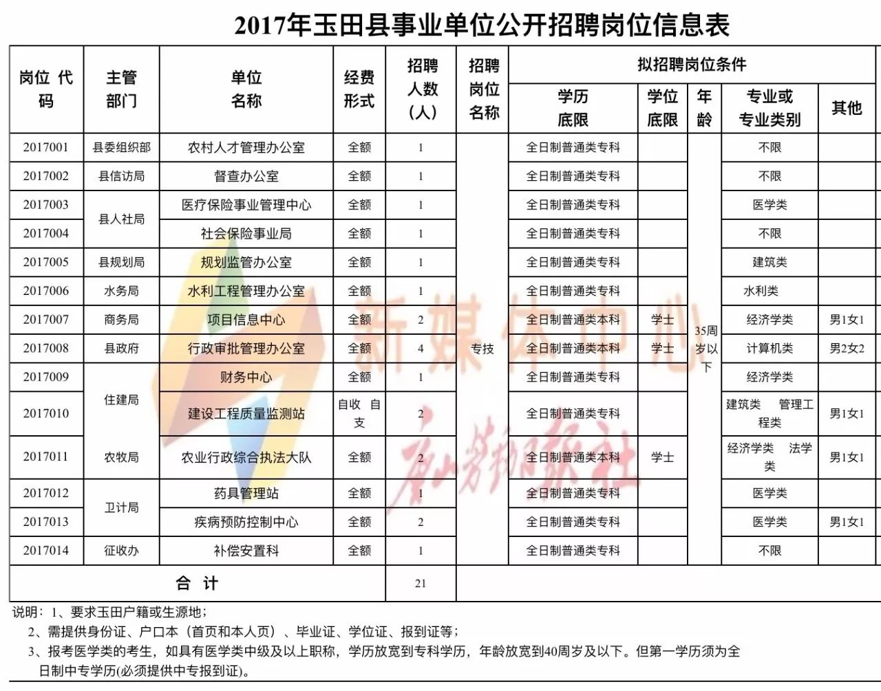 玉田最新招聘信息發(fā)布，職業(yè)夢想從這里啟航！
