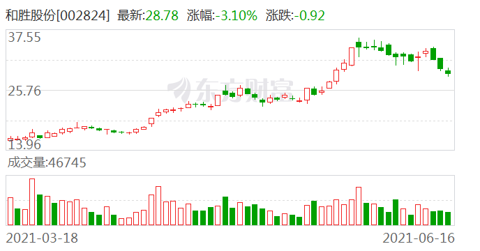 科技革新重塑未來，回購注銷部分限制性股票，前沿科技產(chǎn)品新篇章體驗(yàn)