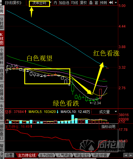 免費(fèi)l2行情,免費(fèi)L2行情，學(xué)習(xí)變化的力量，自信與成就感的旅程
