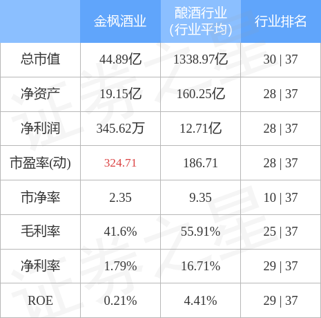 金楓酒業(yè)引領行業(yè)新動向，最新消息揭秘發(fā)展動態(tài)