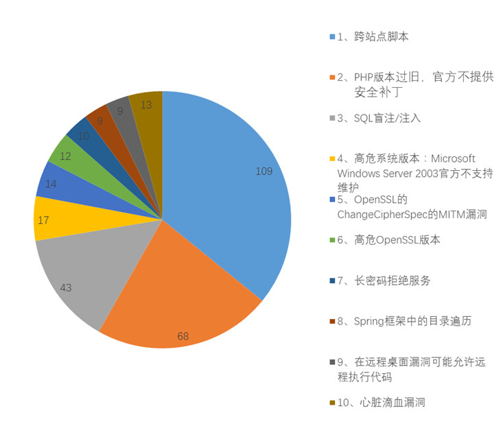 網(wǎng)絡(luò)投資安全漏洞揭秘，小巷中的隱秘投資機(jī)會(huì)