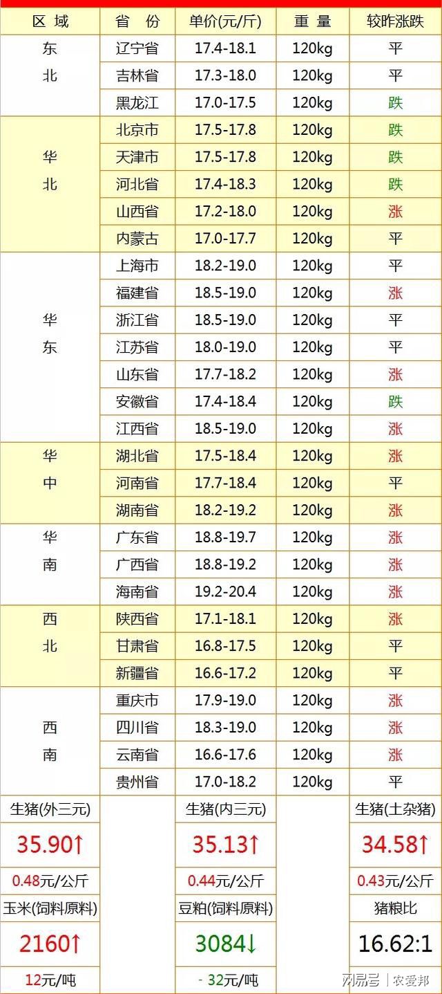 全國生豬價(jià)格行情今日解析，變化中的機(jī)遇與自我超越挑戰(zhàn)