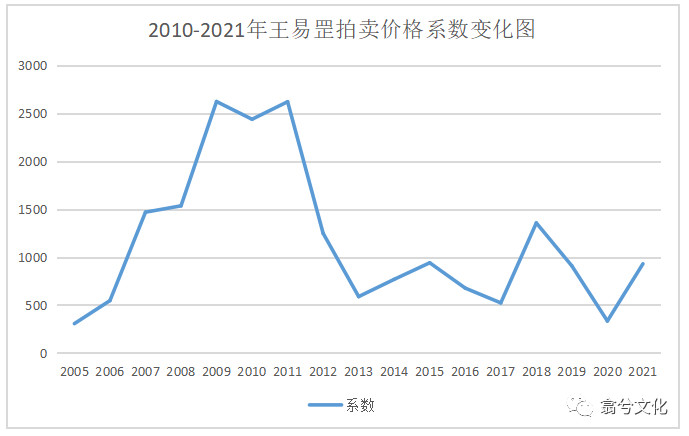 拍賣行情,拍賣行情，巷弄深處的隱秘寶藏
