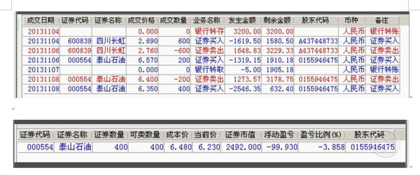 股票賣出手續(xù)費(fèi)揭秘，金融小巷里的秘密小店
